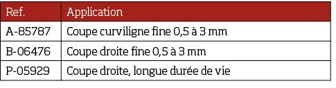 Ref ,Application,A-85787,Coupe curviligne fine 0,5   3 mm,B-06476,Coupe droite fine 0,5   3 mm,P-05929,Coupe droite,    